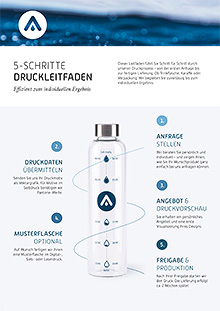 B2B printing guide